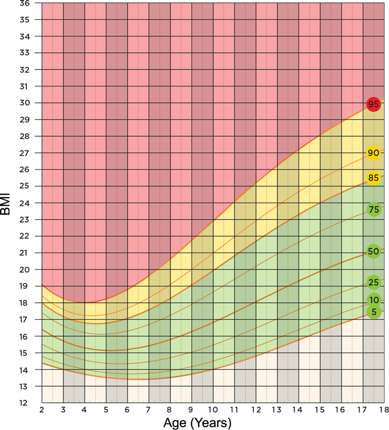 Average weight for 13 year old boy