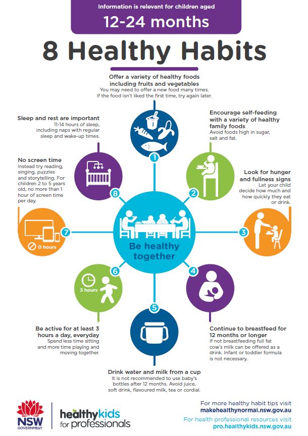 Resources - Healthy Kids for Professionals